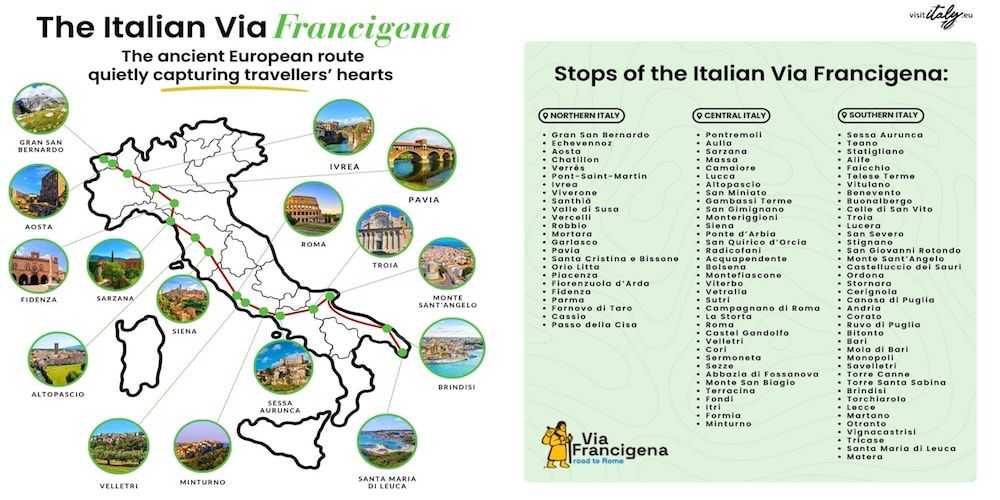 Visita la Via Francigena: itinerario completo
